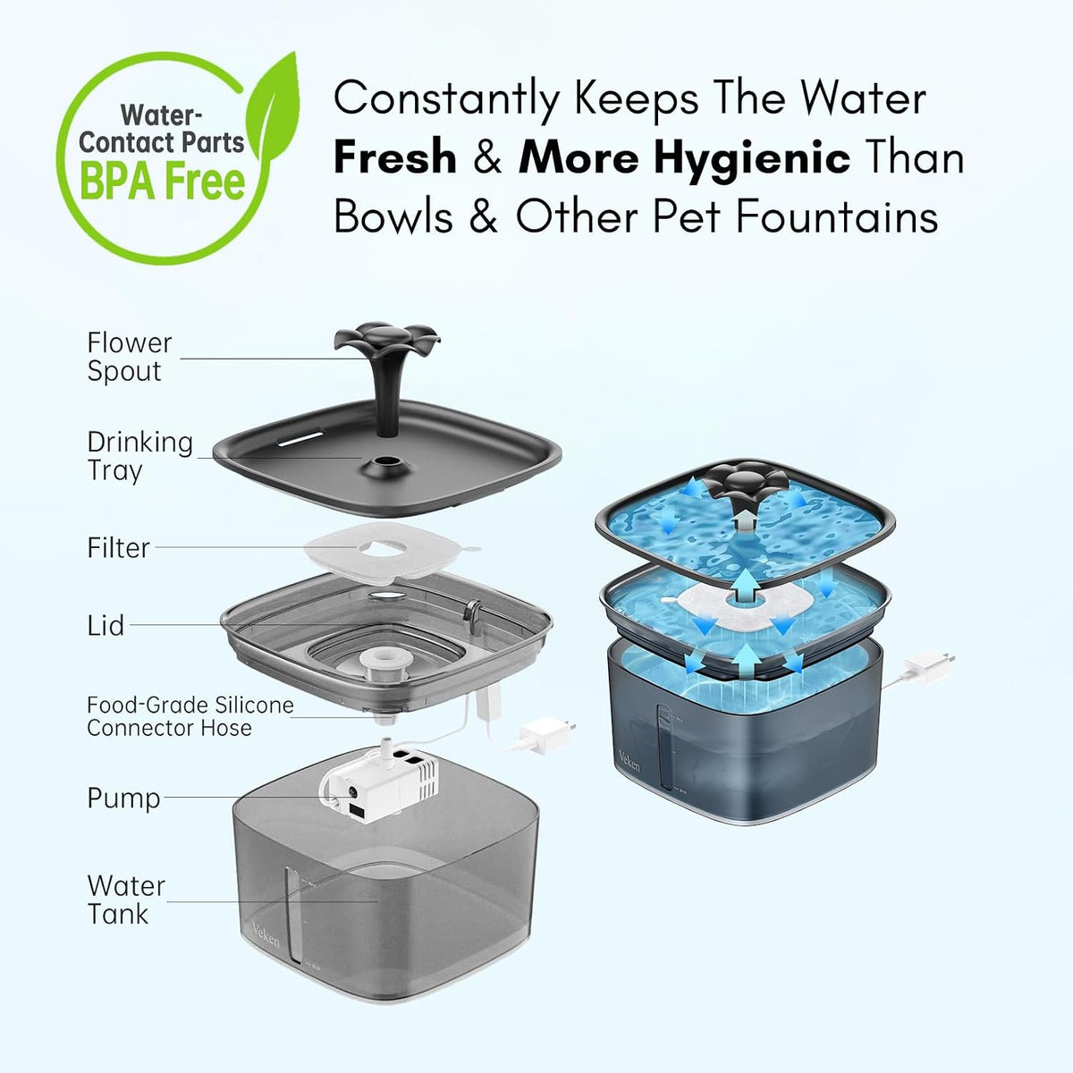 Veken Innovation Award Winner 95oz/2.8L Cat Water Fountain - Space Black / 2 Filters+2 Sponges - image 4