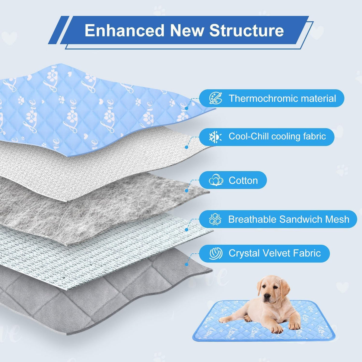 Dog Cooling Mat 36"x23", Cool-Chill Cool Fiber - 59.0" Extra Large x 40.0" W x 0.5" Th - image 4