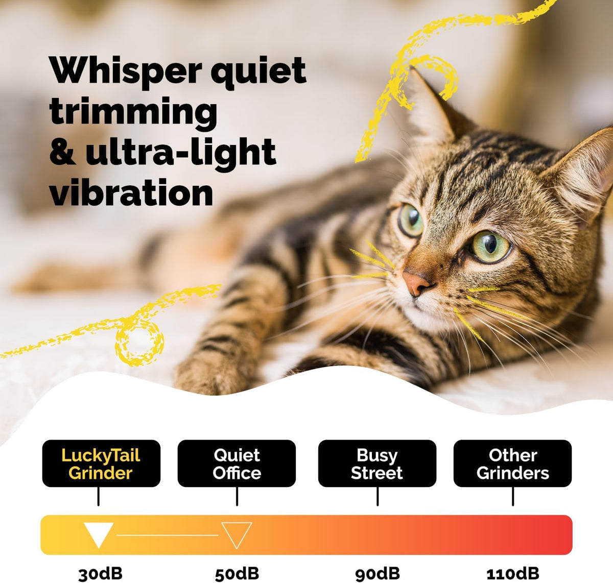 LuckyTail Dog Nail Grinder, Whisper-Quiet - Orange - image 2