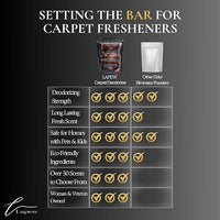 Seduction Carpet Freshener Powder Refill 36 oz | Powerful Odor Eliminator for Home | Upholstery Deodorizer | Carpet Deodorizer | Pet Urine | Cat Litter Box | Endless Weekend Fragrance