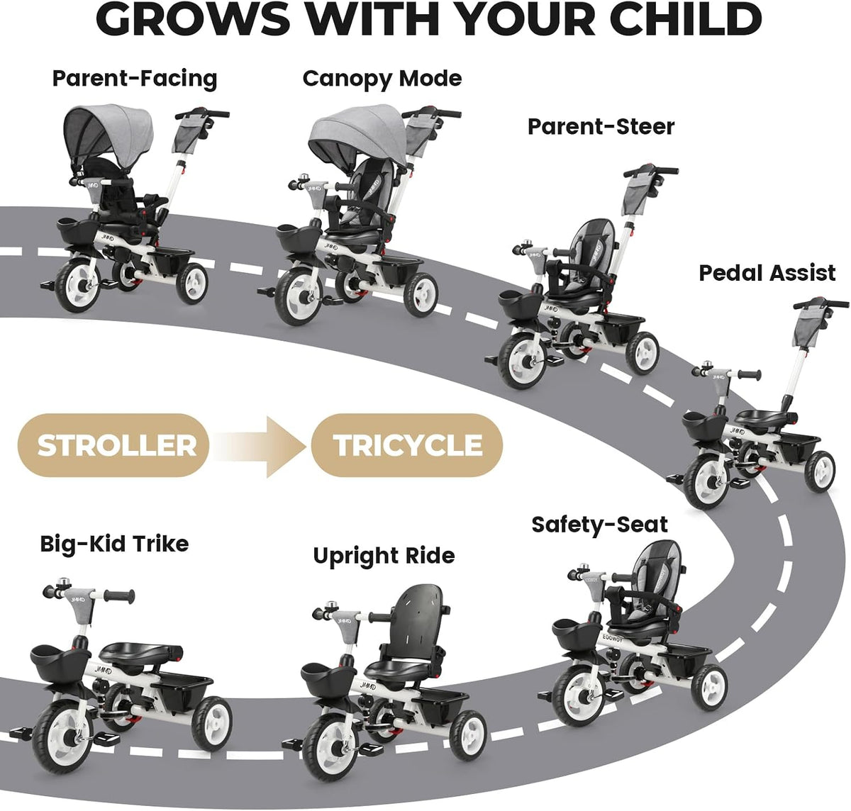 JMMD 7 in 1 Toddler Tricycle with Push Handle Trike Stroller for 1-5 - Grey - image 2