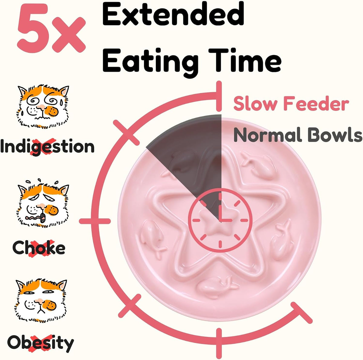 2 Pcs Cat Slow Feeder Bowl - Pink with Stand / 6.2'' - image 3