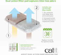 Catit Airsift Dual Action Air Purifier Pad - 1 Count (Pack of 2) - image 4