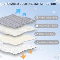Cooling Mat for Dogs, 28"x 19" Thick & Durable Dog Cooling Mat - Grey / S - image 3