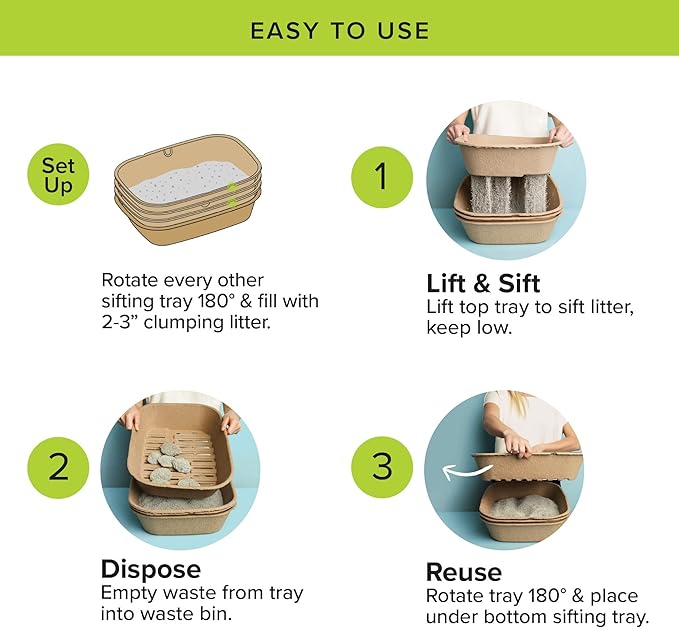 Kitty Sift (Set of 1 Litter Box & 5 Sifting Liners) Sustainable, Clean, Sifting, Disposable Cat Litter Box Kit - Large, 6-Set Kit