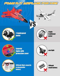 ANTSIR F-22 RC Airplane, 2.4GHz Easy to Fly Foam RC Plane - Red F22-2 Batteries Kf - image 3
