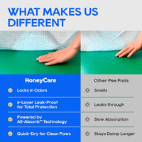 Honey Care All-Absorb, Small 17.5" x 23.5" - Small - 17.5" x 23.5" / 120.0 - image 4