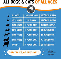 Omegease Fish Oil for Dogs & Cats - Finest for Pets Omega 3 for Cats & Dogs - Supplement for Skin & Coat, Itching, Shedding, Joints & Immune Health - 100% Pure Omega Fish Oil with EPA & DHA (32 oz)