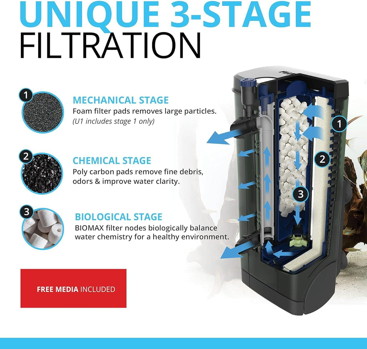 Fluval U4 Underwater Filter - U1 - image 3