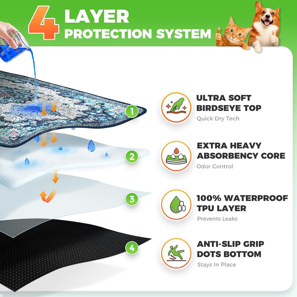 Hompet Cat Litter Mat 2 Pack - 28.5x60 Inch (Pack of 2) / Turquoise - image 2
