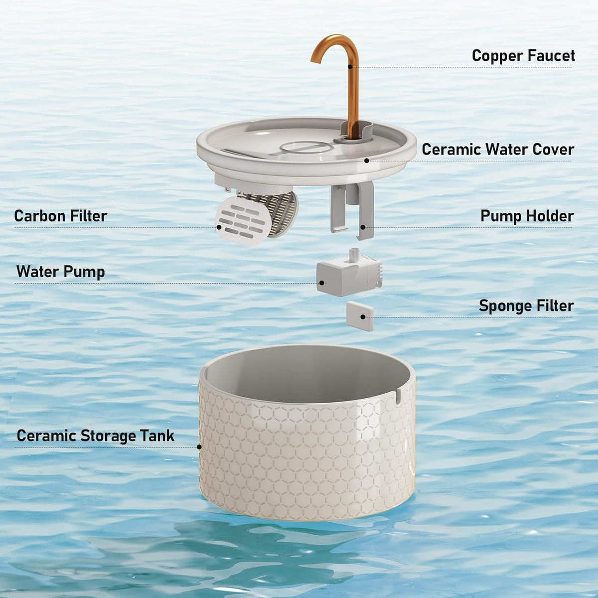 Ceramic Cat Water Fountain, All-Ceramic Body, Pure Copper Spout – Essentials for Cats - Honeycomb Embossed Cat Fountain + 3 Filters + 3 Sponges - image 2