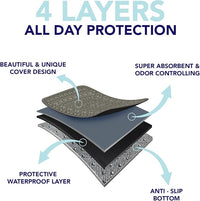 Washable Pee Pads for Dogs - Super Absorbent Reusable Puppy Training Pads - 100% Waterproof, Leak-Proof & Non-Slip Whelping Pads for Pet Housebreaking