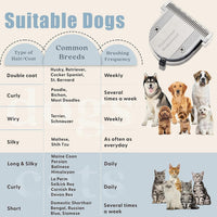 3Pcs 5-in-1 Adjustable Pet Clipper Blades - Grey-4 - image 3