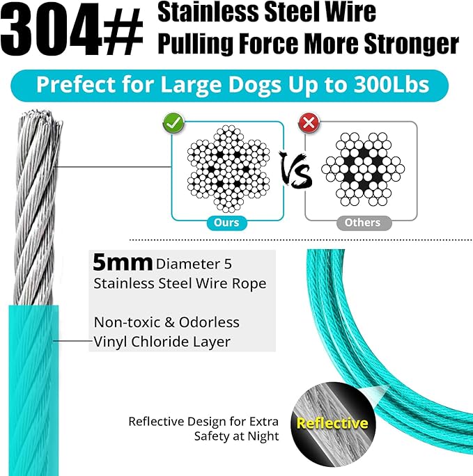 Jenico Dog Tie Out Cable - 10/15/20/30/40/50/70/100/150FT Runner Cable with Swivel Hook and Shock Spring, Leash Tether for Yard, Outdoor and Camping, for Small to Medium Pets Up to 500 LBS