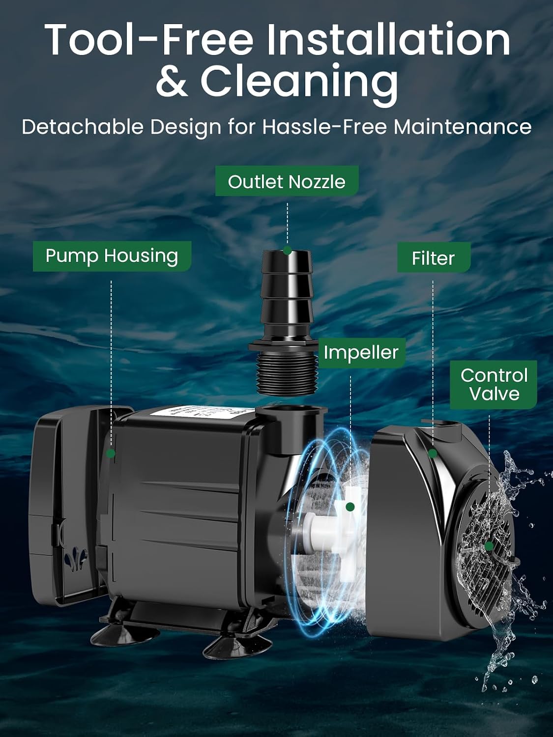 GROWNEER 2 Packs 550GPH Submersible Pump 30W Ultra Quiet Fountain - 1100GPH - image 4