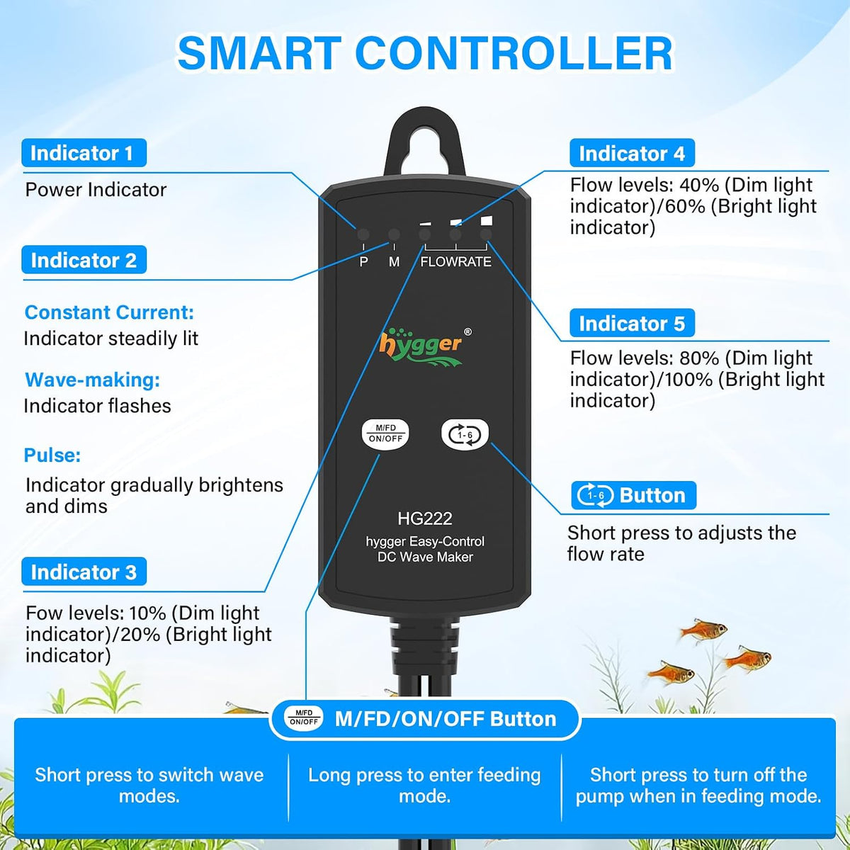 hygger Aquarium Wave Maker for 5-10 Gallon Fish Tanks - 660GPH - image 3