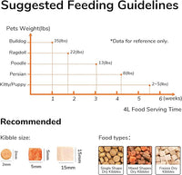 FUKUMARU Automatic Cat Feeder, 4L Dog Feeders with Double Bowls, Support DIY Meals and Timed Control WiFi Cat sFood Dispenser, Suit for Most Pet Food