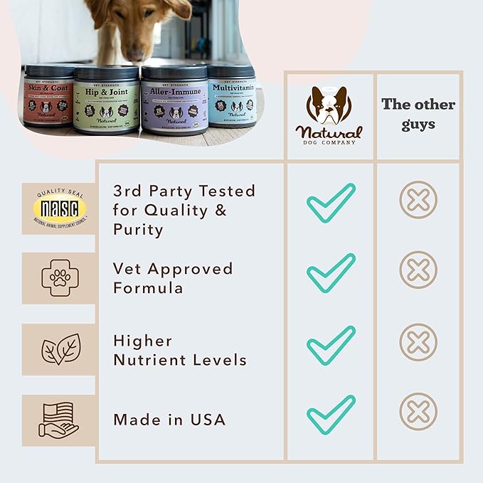 Natural Dog Company Vet Strength Multivitamin Chews for Dogs – Glucosamine, Omega-3 & Biotin for Dogs, Skin & Coat Health, Digestive Health, Immune Support Supplement, Advanced Formula, 90 cnt