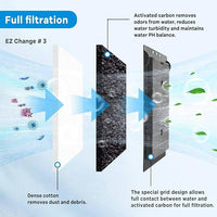 9 PCS Aquarium Filter Cartridge Compatiable with Aqua-Tech Filters (EZ-Change #1) Fish Tank Filter Cartridge Compatiable with Aqua-Tech 5-15 Power Filters