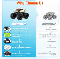 Amphibious Remote Control Car - Light Gold - image 2