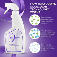 Zero Odor Litter Box Odor Eliminator Spray - 16 Fl Oz (Pack of 2) - image 4