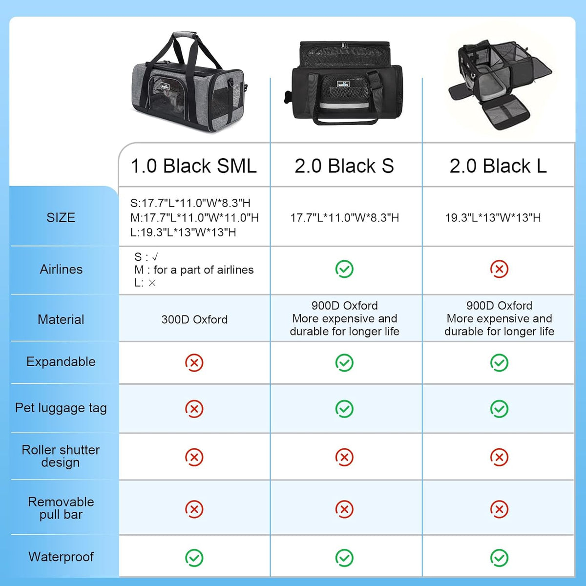 Wakytu TSA & Airline Approved Soft Pet Carrier for Cats/Dogs - 17.7"L x 11.0"W x 8.3"H / 1.0 Black - image 2