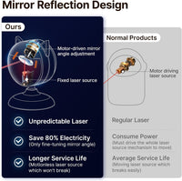 Potaroma Smart Sensor Cat Laser Toys Interactive - image 4