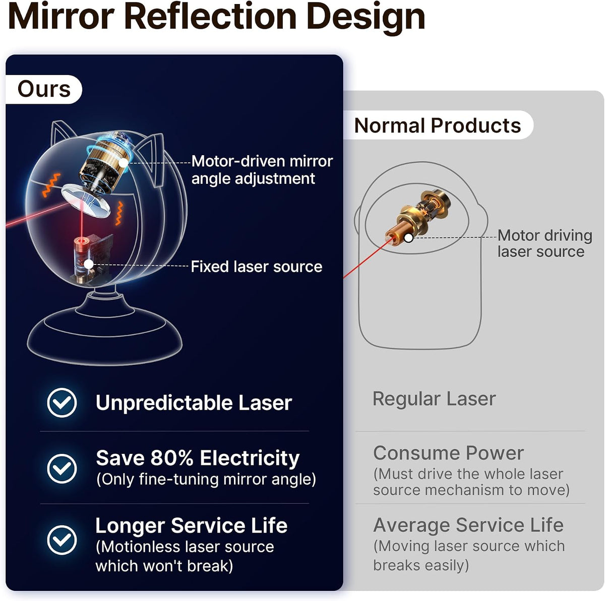 Potaroma Smart Sensor Cat Laser Toys Interactive - image 4