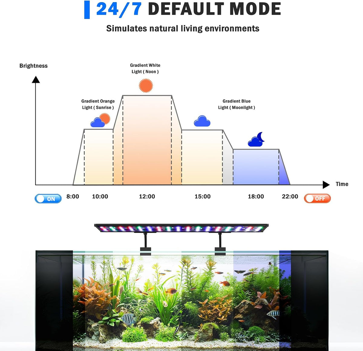 AQQA Clip On Aquarium Light - 35 Watts - image 2