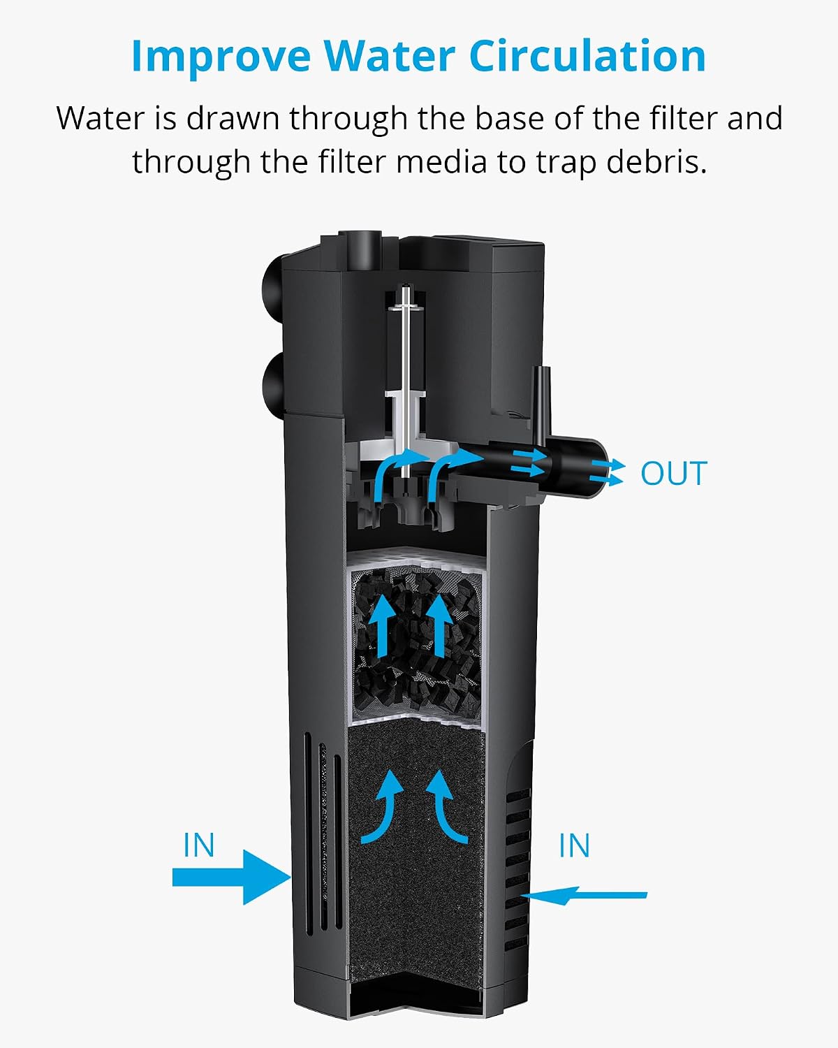 NICREW Internal Aquarium Filter for Fish Tank up to 5 Gallons - Magi 200: 5 - 10 gal - image 4