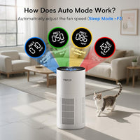 Air Purifiers for Home Large Room up to1600 ft², VNIUP H14 True HEPA Air Purifier for Bedroom, PM 2.5 Display Air Quality Sensor Air Cleaner for for Home Pets Dorm Room Bedroom Office, ZQA-6000A