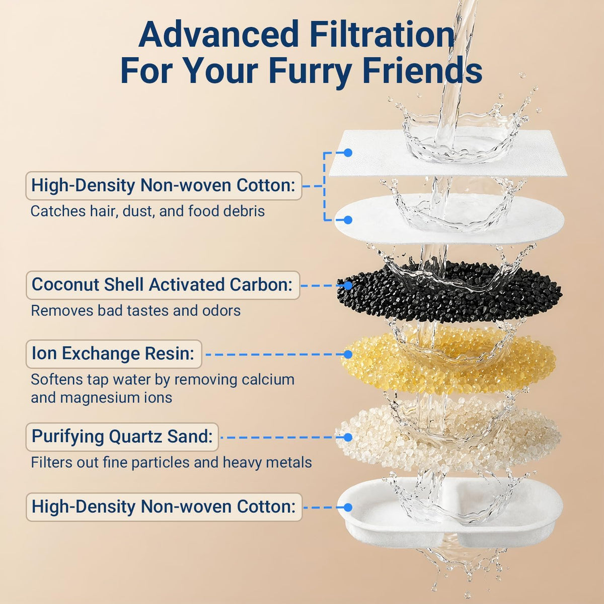 Cat Water Fountain, LED Water Level Window - 1 Filters - image 4