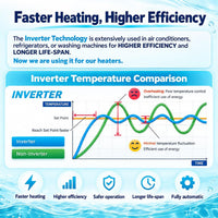 AquaMiracle Aquarium Heater Dry-Run Auto Power-Off & Overheat - For 40-75 Gal Aquariums - image 4