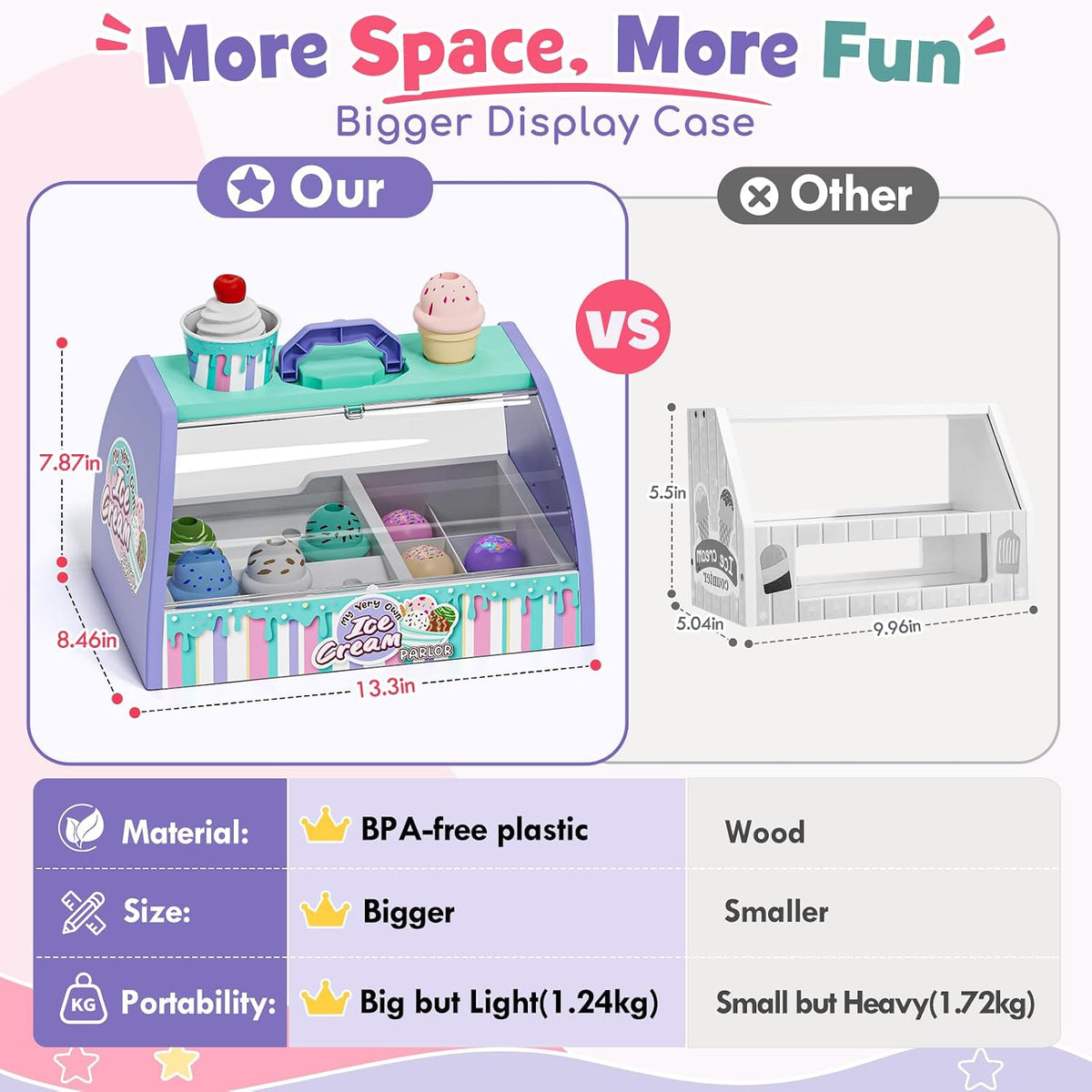Lehoo Castle ice cream counter toy set with cones, scoop, flavors, toppings and play money - view 3