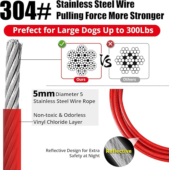 Jenico Dog Tie Out Cable, 10-150FT Runner Cable with Swivel Hook and Shock Spring, Yard & Camping Dog Leash Tether for Small to Medium Pets Up to 500 LBS