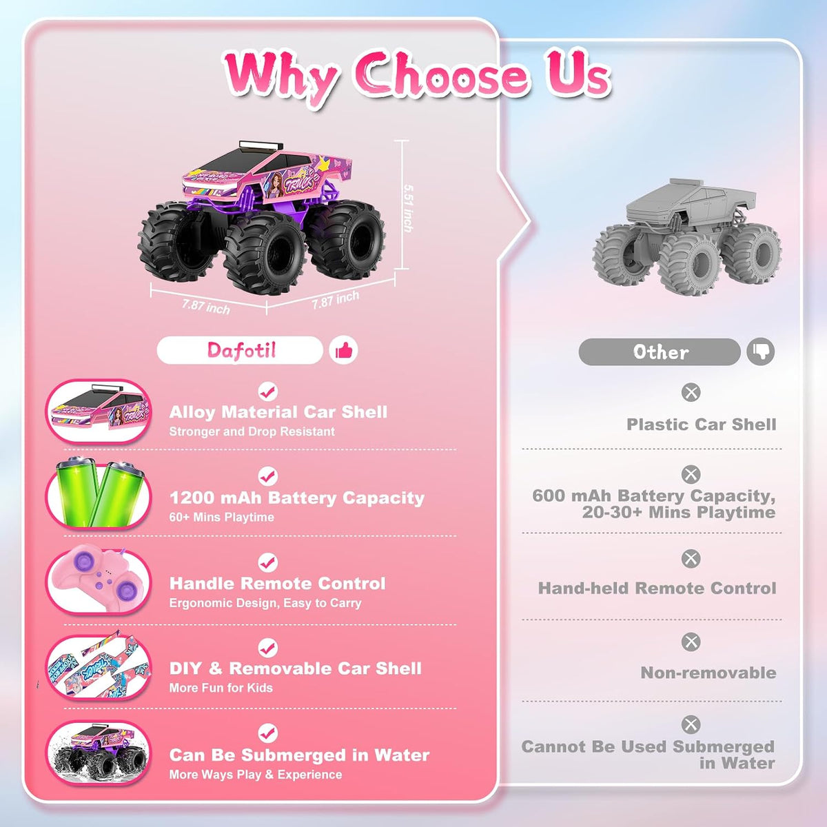 Amphibious Remote Control Car - Pink - image 2