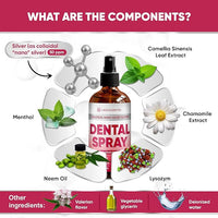 Dental Spray for Pets – Cat & Dog Breath Freshener That Helps with Tartar, Plaque, & Bad Odor – Silver 50 PPM + Valerian Flavour for Dog Teeth Cleaning – 4 Oz