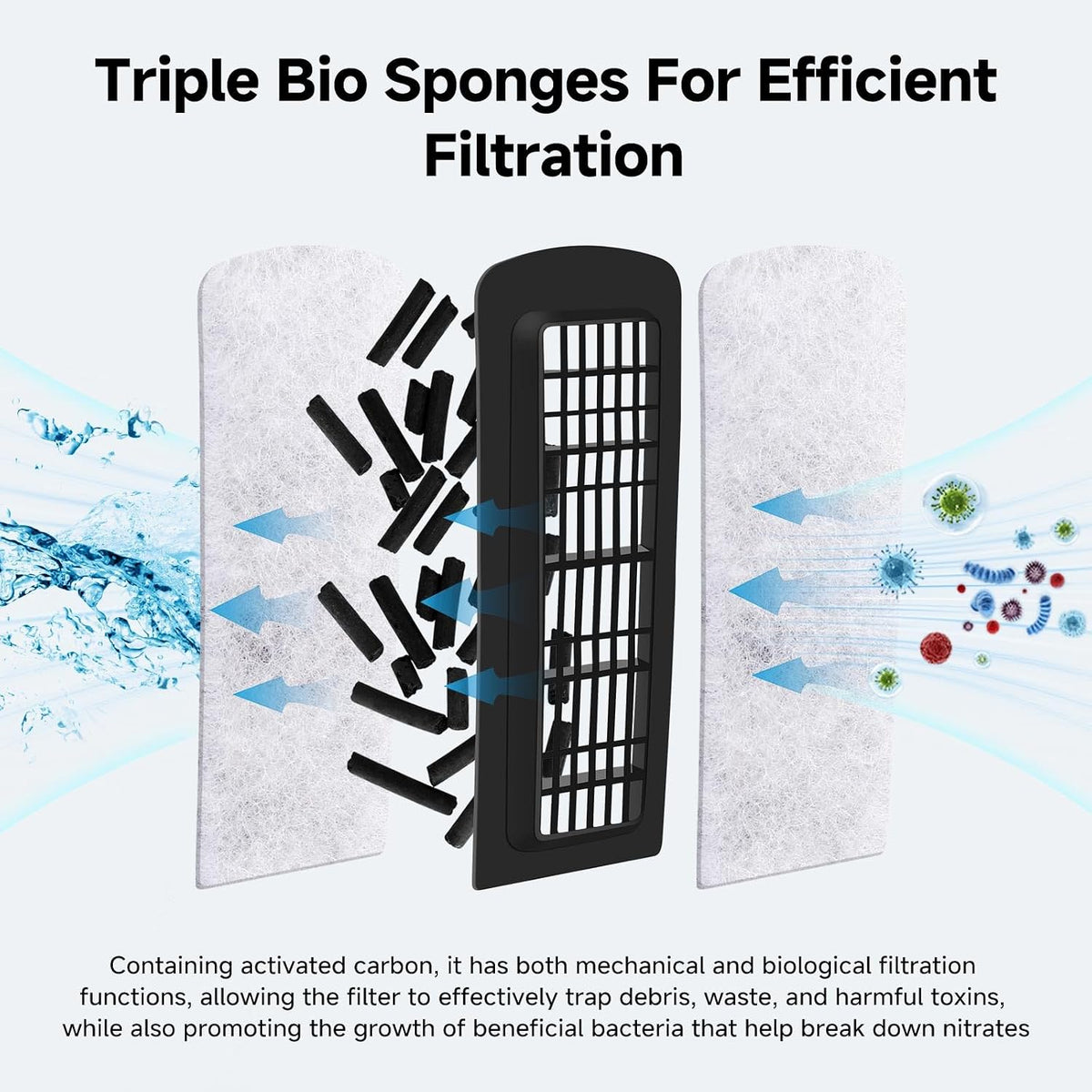 AQQA Quiet 20-30 Gallon Fish Tank Filters - 8W for 30-50 Gallon - image 2
