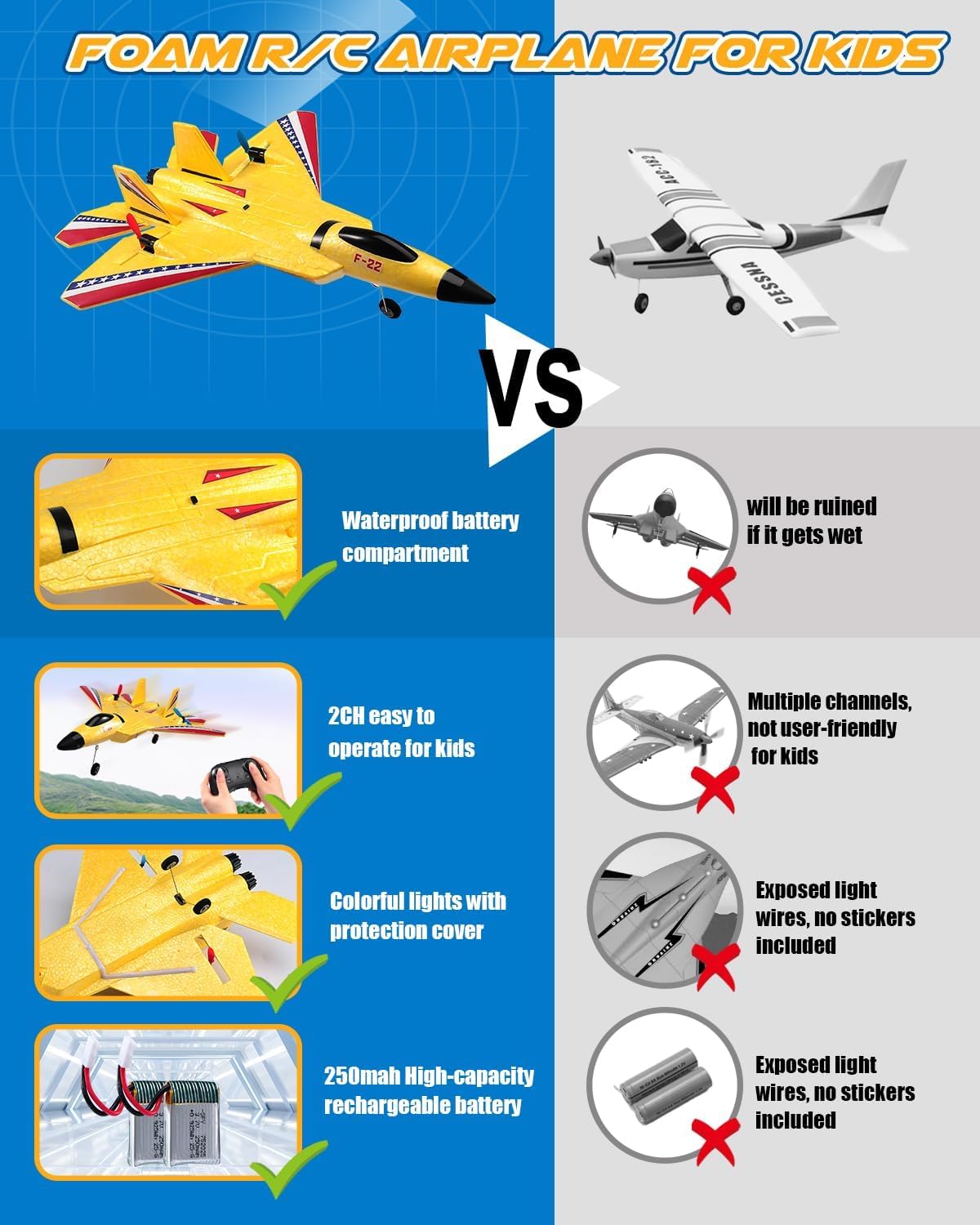 ANTSIR F-22 RC Airplane, 2.4GHz Easy to Fly Foam RC Plane - Yellow F22-2 Batteries - image 4