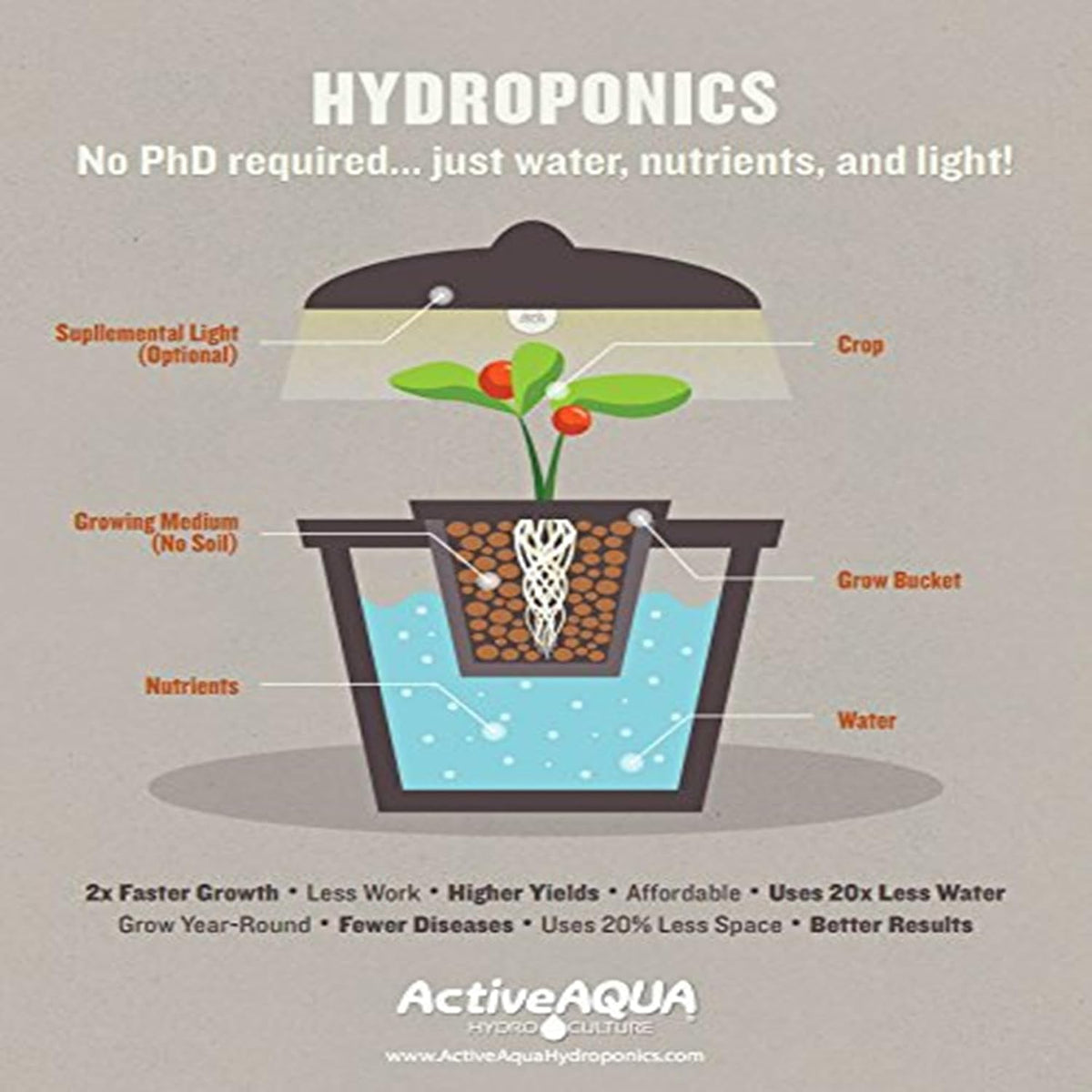 Active Aqua 4-Outlet Air Pump, 6W, Silver/Grey, Aquarium Aerator - image 2