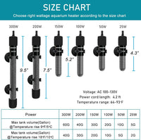 USB 10W Mini Submersible Aquarium Heater Adjustable Fish Tank Heater – Essentials for Fish - 25 Watts - image 2
