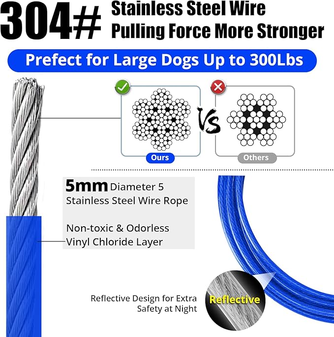 Jenico Dog Tie Out Cable, 10-150FT Runner Cable with Swivel Hook and Shock Spring, Yard & Camping Dog Leash Tether for Small to Medium Pets Up to 500 LBS