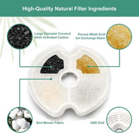 AONBOY Cat Water Fountain Filters - 6 Filters & 6 Sponges - image 2