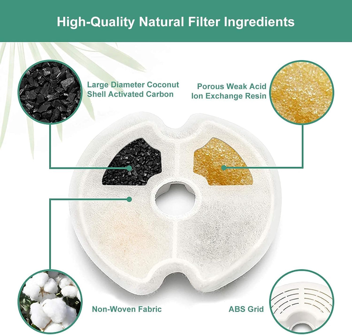 AONBOY Cat Water Fountain Filters - 6 Filters & 6 Sponges - image 2