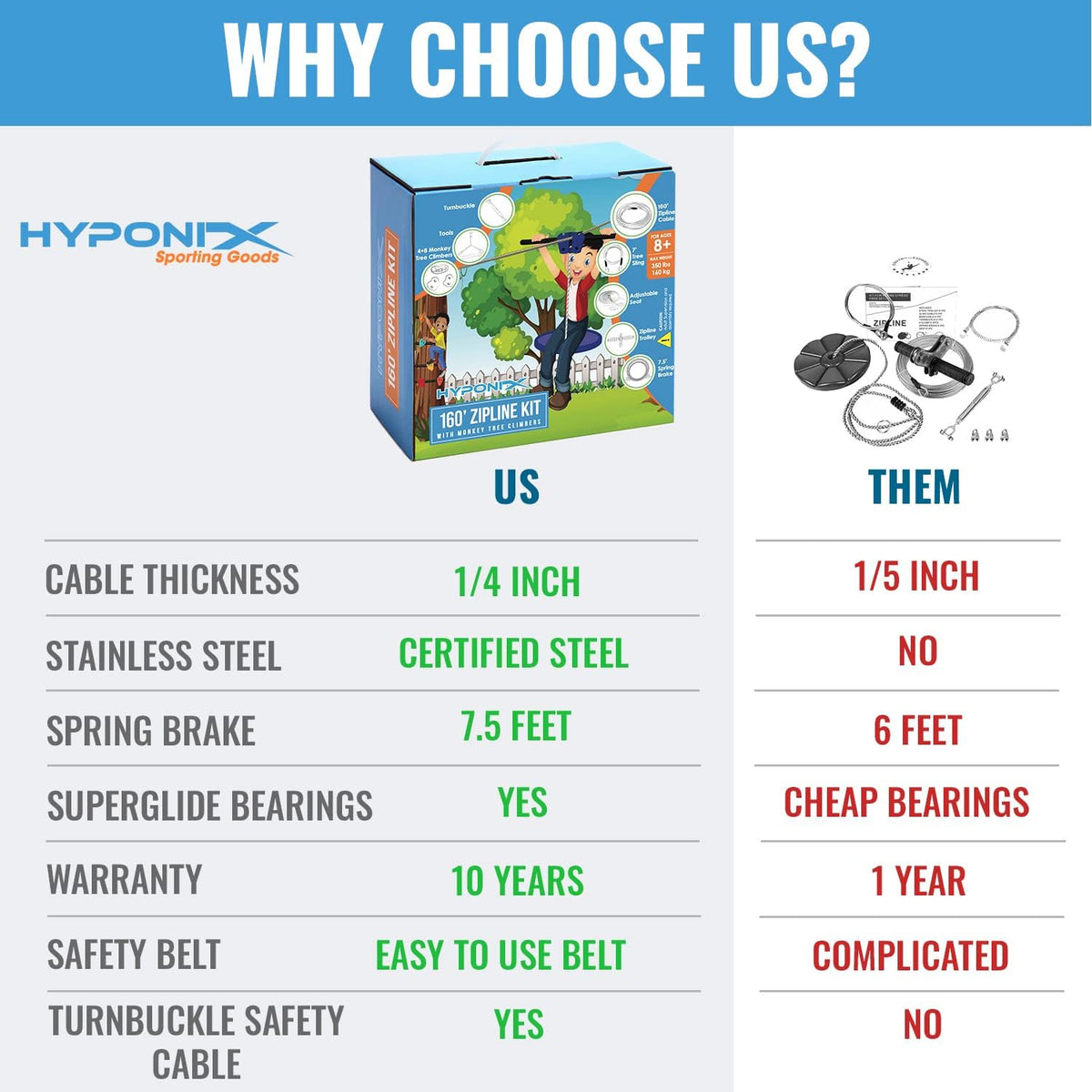 Hyponix Zip Line Kit for Backyard Kids and Adults 100 ft - 160' Zipline Kit - image 2