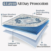 Washable Pee Pads for Dogs, Non-Slip Potty Pads - Navy & Ecru / 60"x48" (Pack of 2) - image 4