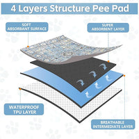 Washable Thickened Pee Pads for Dogs, 2 Pack (36"x42") Upgrade Reusable Puppy Pads with Non-Slip Rug, Super Absorbent Leakproof Puppy Training & Whelping Pads for Dogs, Doggie