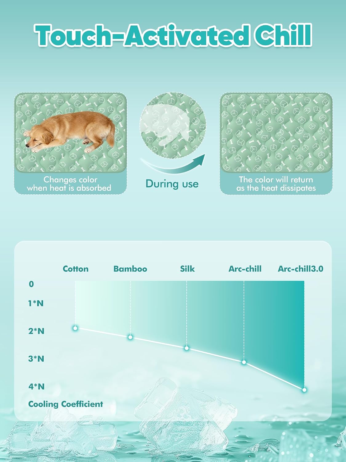 Dog Cooling Mat 2.0, Ocean Blue - Large / Green - image 2