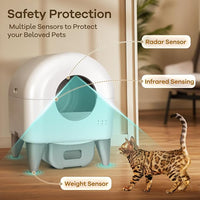Self Cleaning Litter Box,95L Automatic Cat Litter Box Self Cleaning Large Capacity for Multiple Cats, App-Controlled with Safety Sensors, Removable Washable Liner,2 Rolls Garbage Bags,Grey