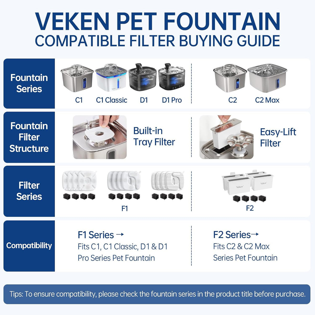 Veken Cat Water Fountain Filters, F1 Series - 16 Filters+16 Sponges (8 month supply) - image 3